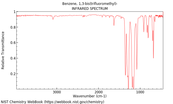 IR spectrum