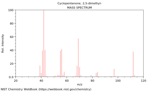 Mass spectrum