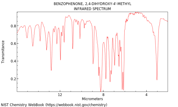 IR spectrum