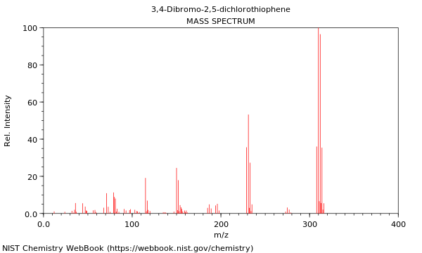 Mass spectrum