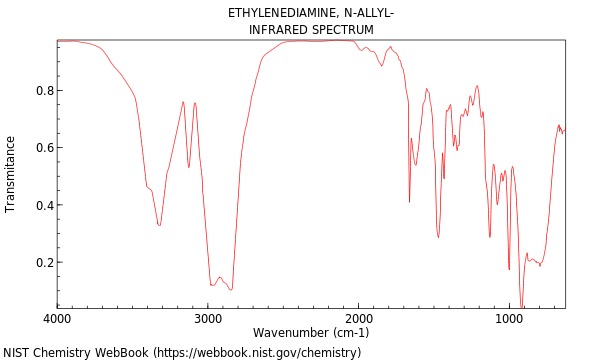 IR spectrum