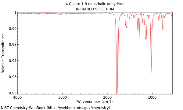 IR spectrum