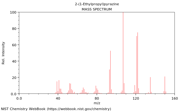 Mass spectrum