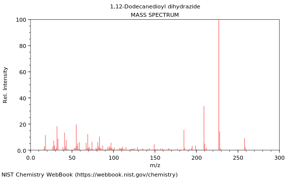 Mass spectrum