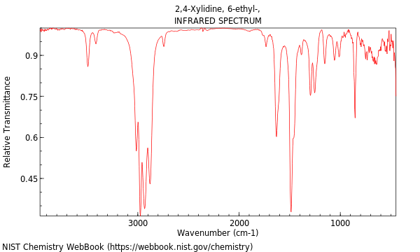 IR spectrum