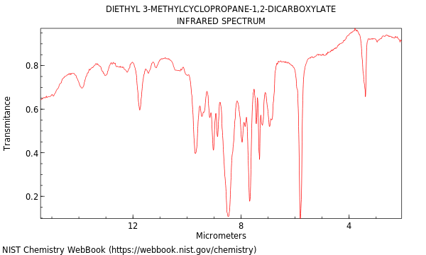 IR spectrum