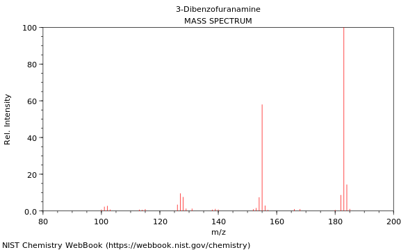 Mass spectrum