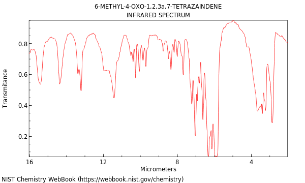 IR spectrum