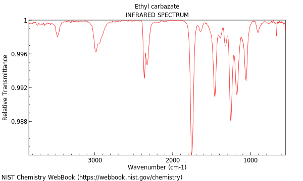 IR spectrum