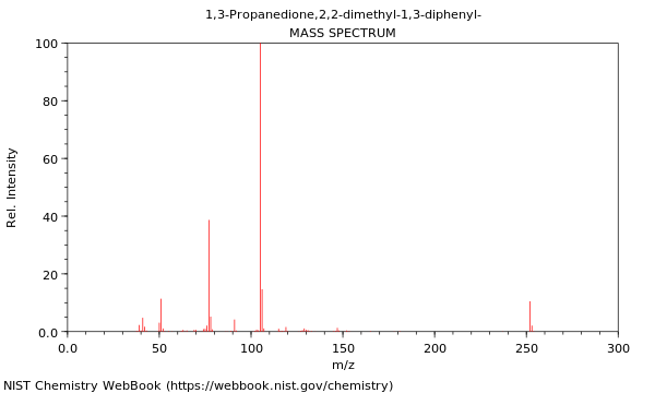 Mass spectrum