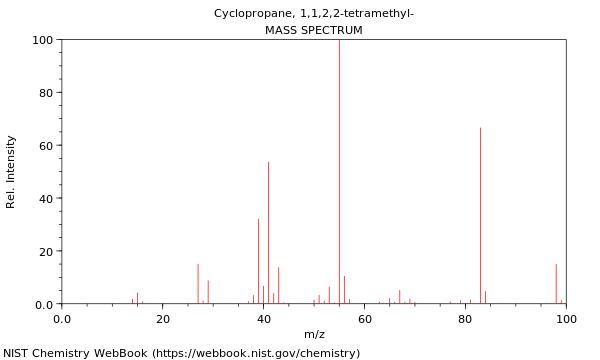 Mass spectrum