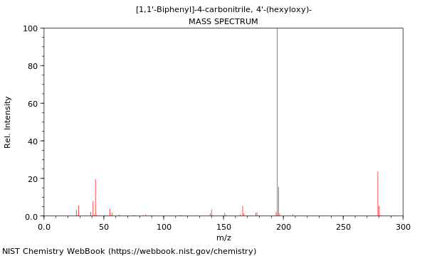 Mass spectrum