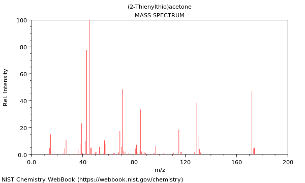 Mass spectrum