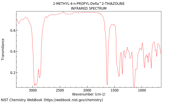 IR spectrum