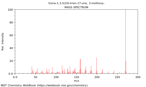 Mass spectrum