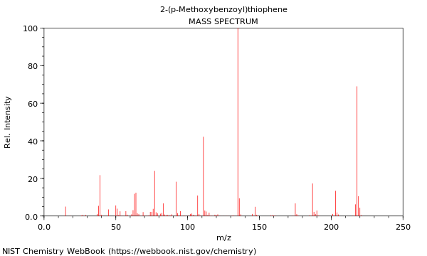 Mass spectrum