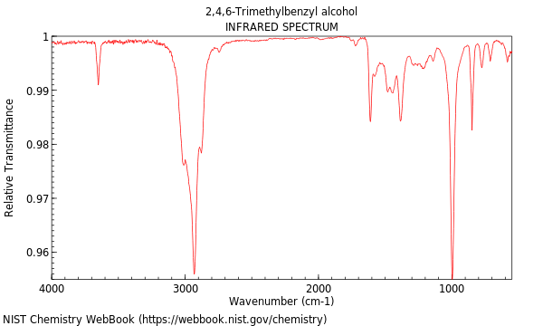 IR spectrum