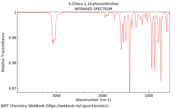 IR spectrum