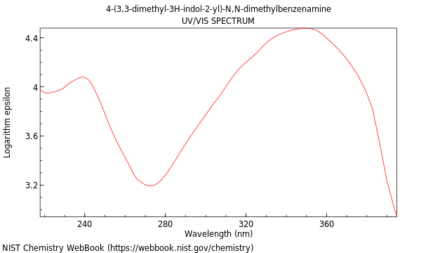 UVVis spectrum