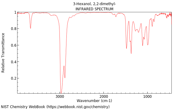 IR spectrum