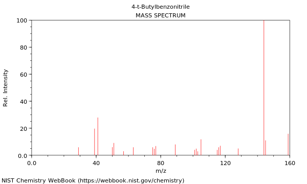 Mass spectrum