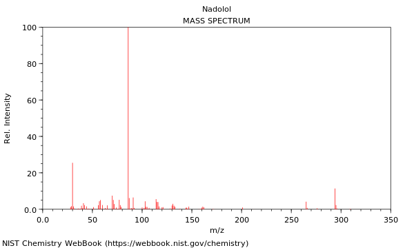 Mass spectrum