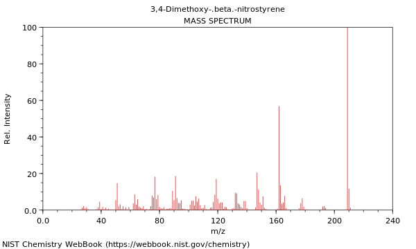 Mass spectrum