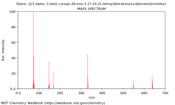 Mass spectrum