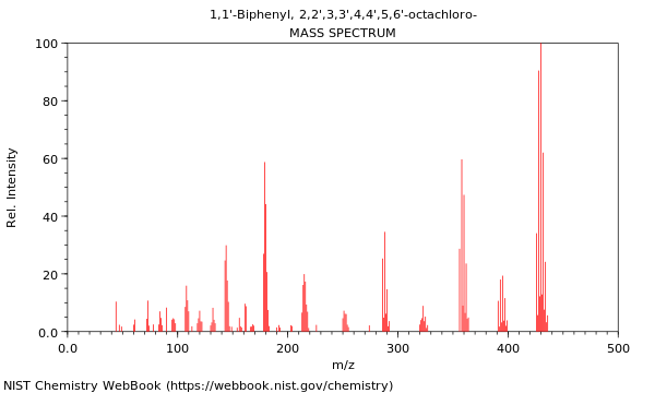 Mass spectrum