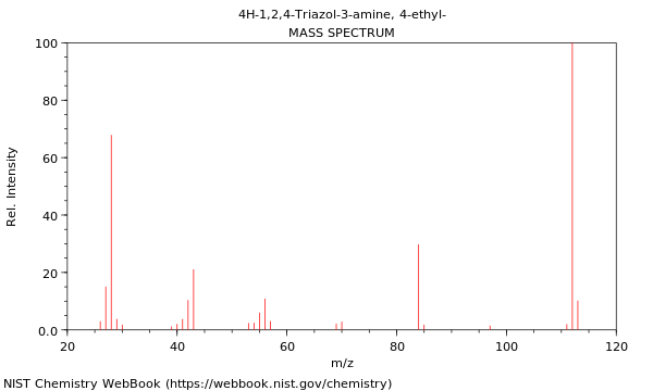 Mass spectrum