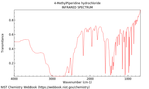 IR spectrum