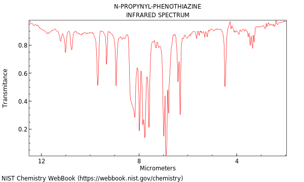 IR spectrum