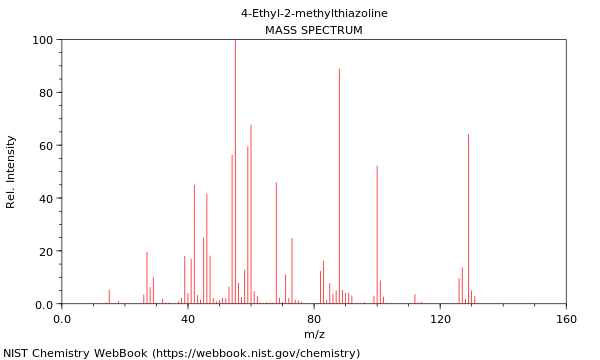 Mass spectrum