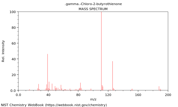 Mass spectrum