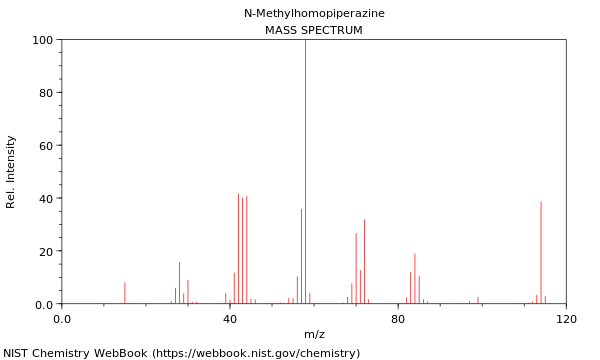 Mass spectrum