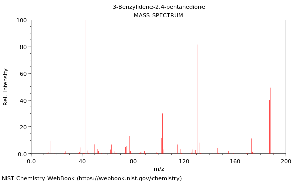 Mass spectrum