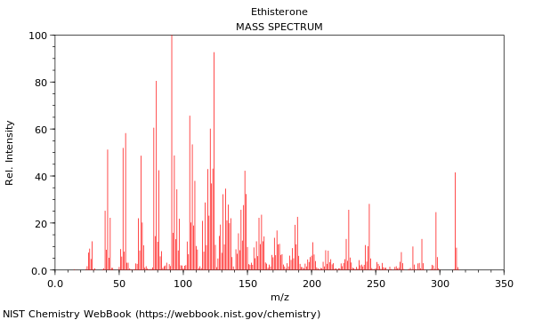 Mass spectrum