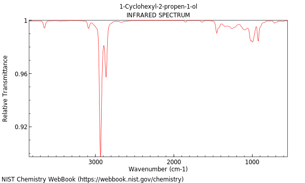 IR spectrum