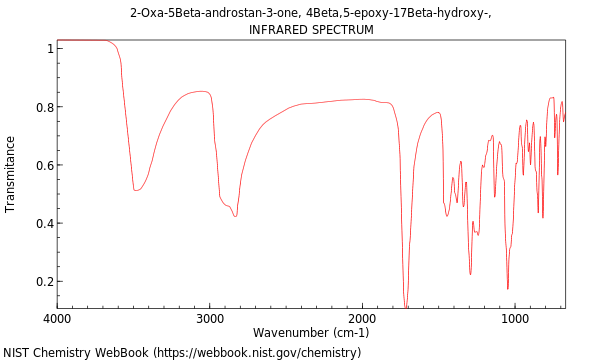 IR spectrum