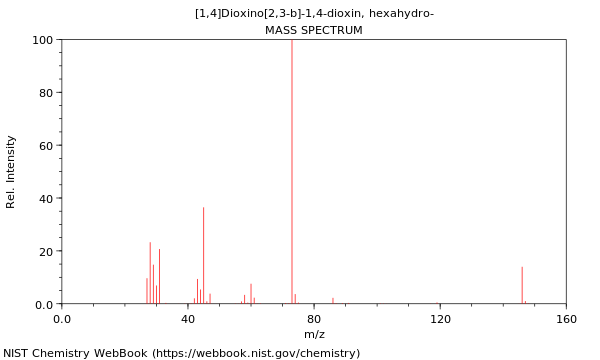 Mass spectrum