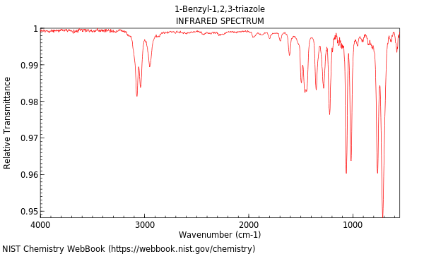 IR spectrum