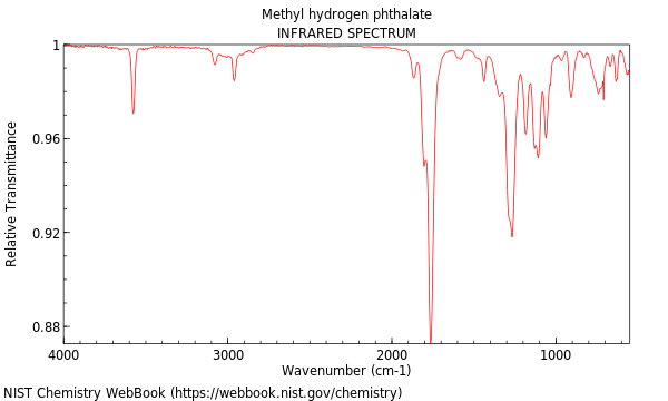 IR spectrum