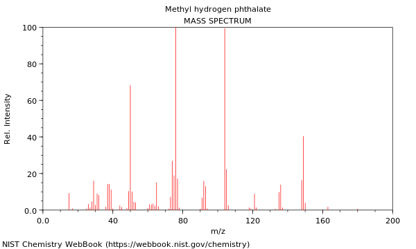 Mass spectrum