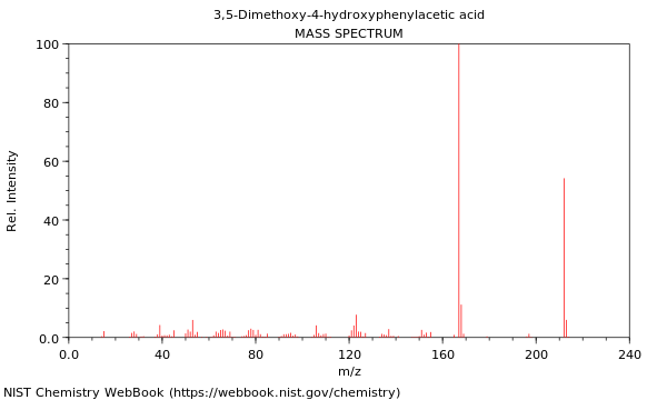 Mass spectrum