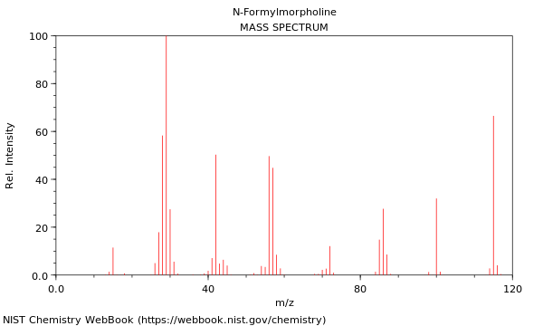 Mass spectrum