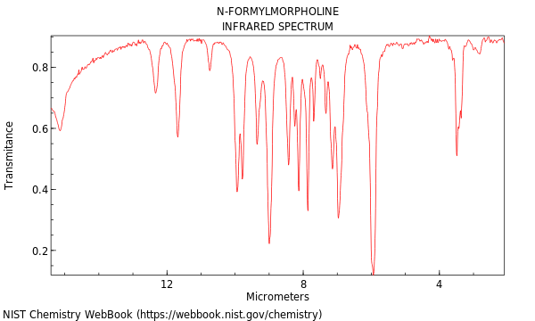 IR spectrum