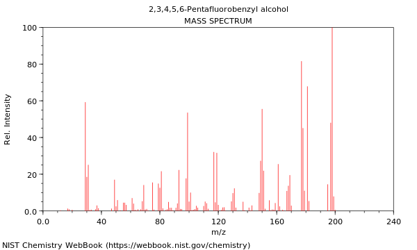 Mass spectrum