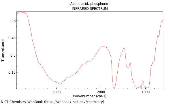 IR spectrum