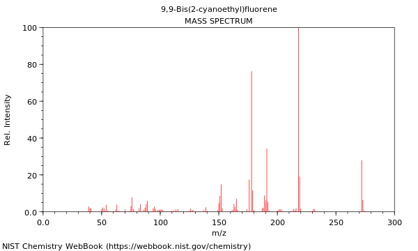 Mass spectrum