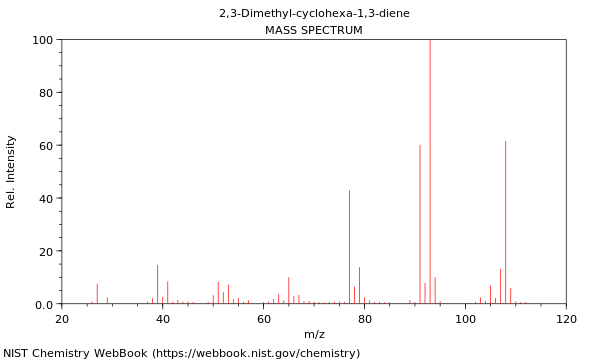 Mass spectrum